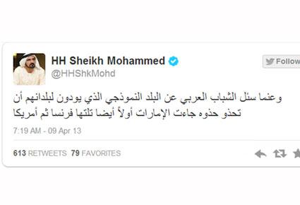 محمد بن راشد عبر تويتر: الإمارات تحتل المرتبة الأولى في تطلعات الشباب العربي وطموحاته